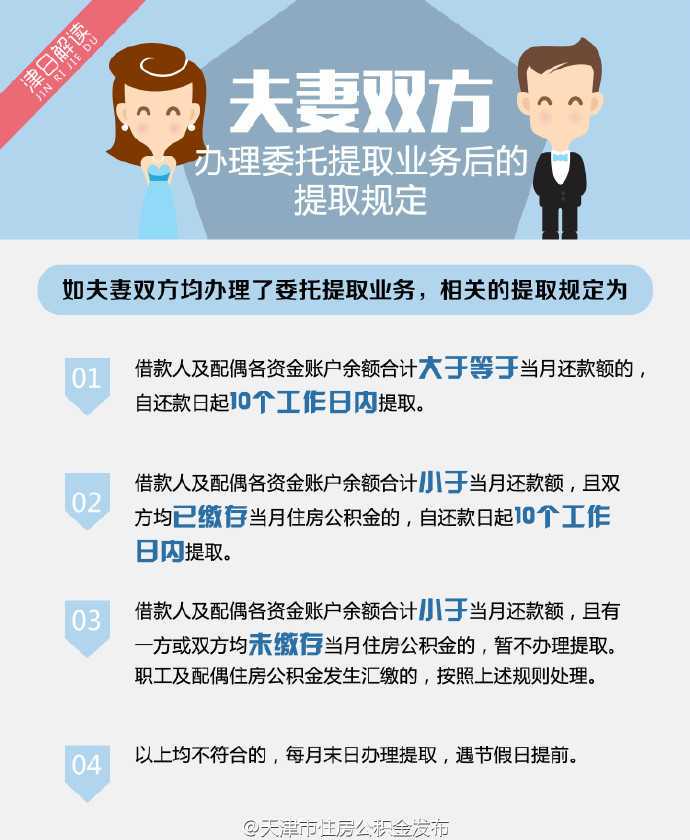 济南公积金能按月提取了