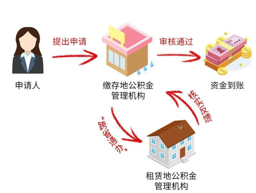 客服让你提取备用金时需谨慎！骗子可能在这里设圈套