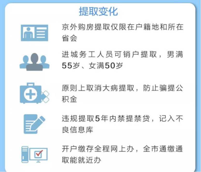 南京存量房“以旧换新”公积金贷款额度上浮20%