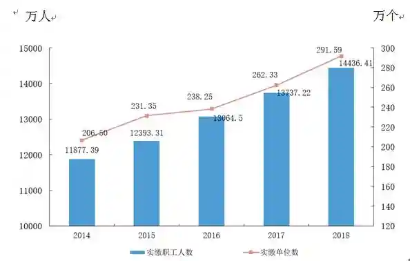 公积金“废存之争”升温！谁在维护，谁在吐槽，不满在哪，该怎么改？