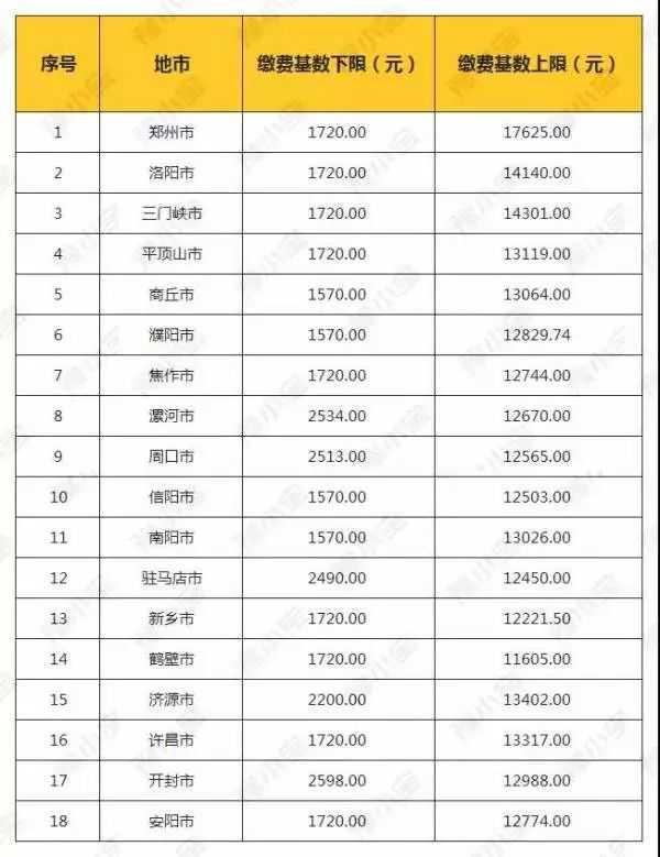 德州住房公积金新政落地！一起来看官方解读
