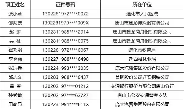 唐山这些人骗提套取住房公积金被曝光