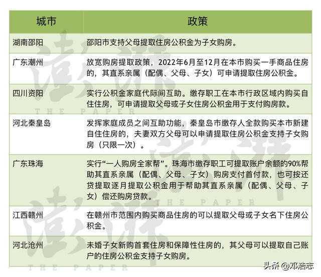 唐山这些人骗提套取住房公积金被曝光