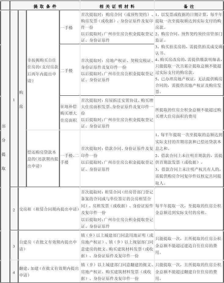 今天起，这些东西统统免费！太让人开心啦~