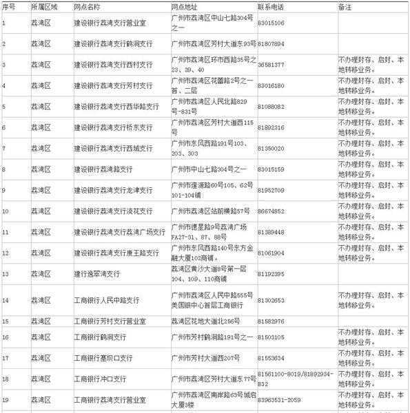 未分配利润过大，你可以试试这样做