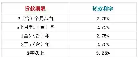 公积金贷款买房，你不知道的好处与限制