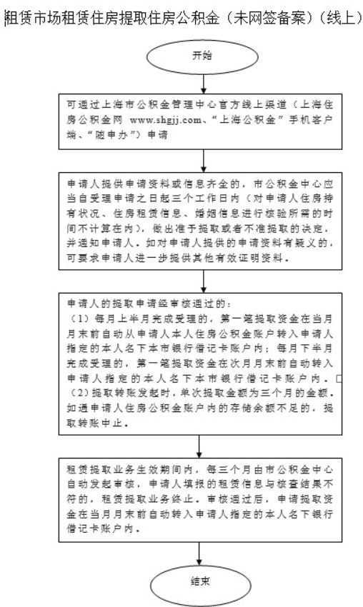 合肥公积金提取-给9号窗口小姐姐点赞👍