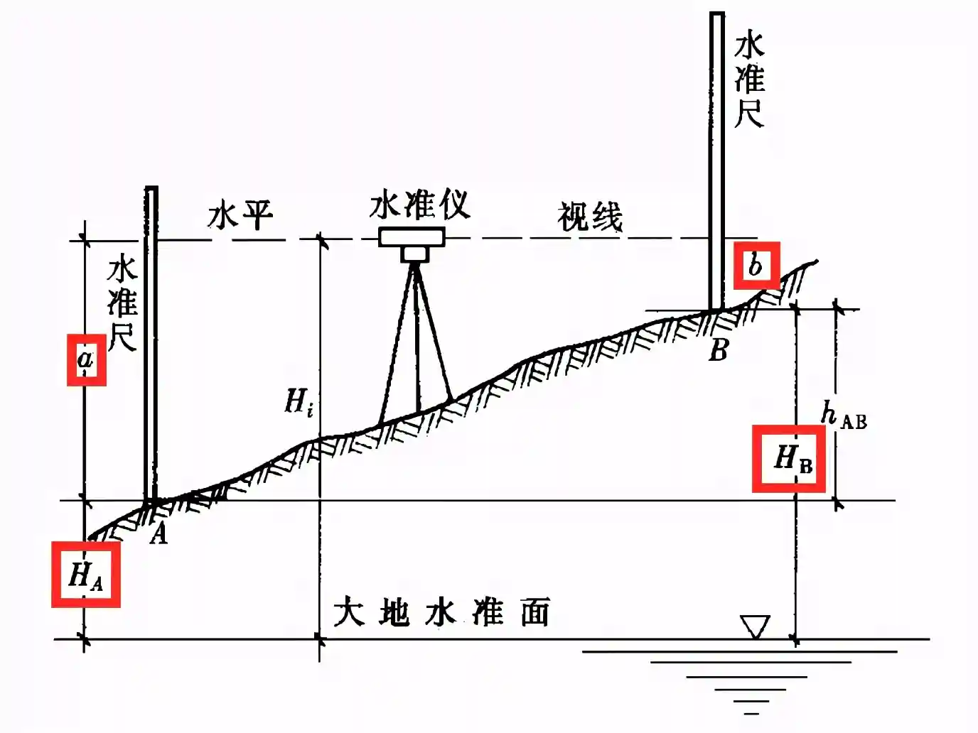 「建造师」《建筑工程管理与实务》计算专题（文整理/cc）