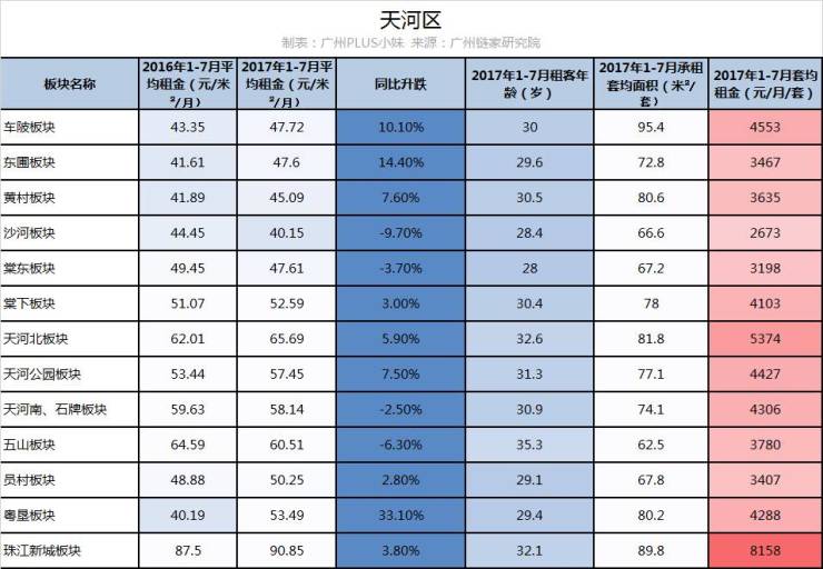 哪些情况 可申请提取公积金？