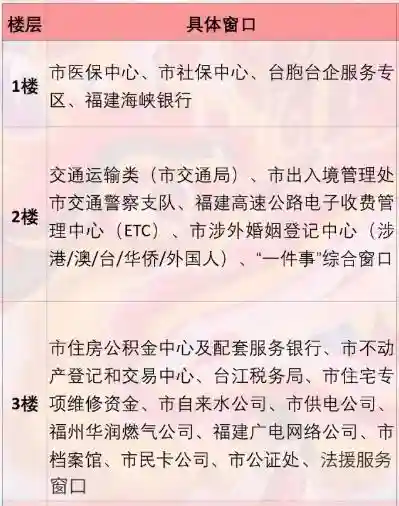 福州多部门明确：今天上班！