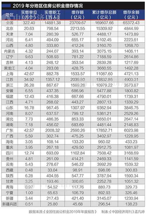 合肥公积金提取